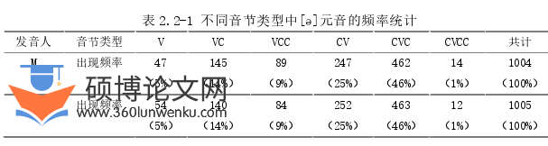 语言学论文参考