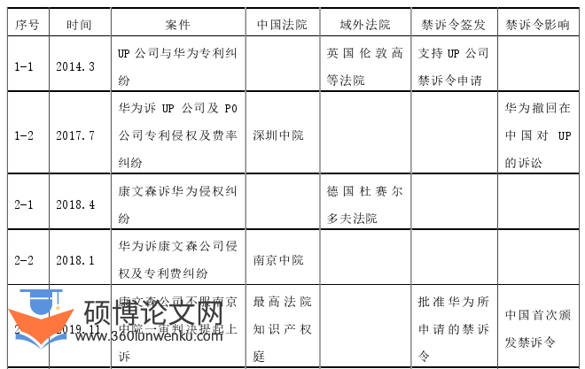 法律论文怎么写
