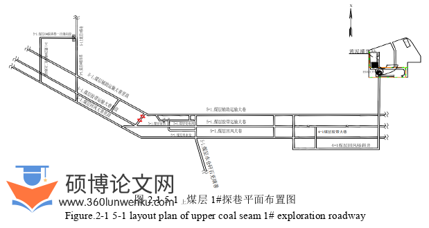 工程硕士论文怎么写