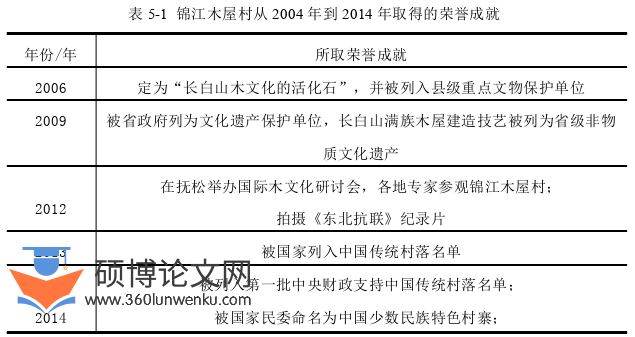 建筑论文参考