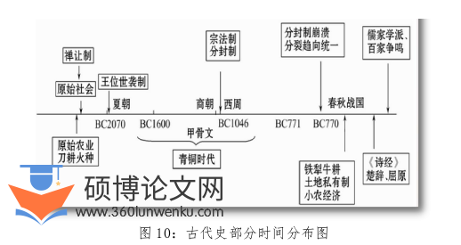 教学论文参考