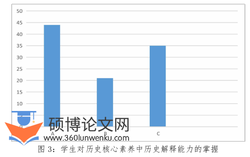 教学论文怎么写
