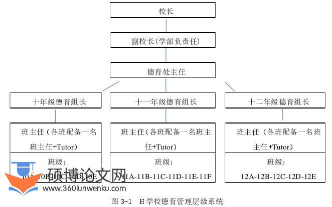 教育管理论文参考