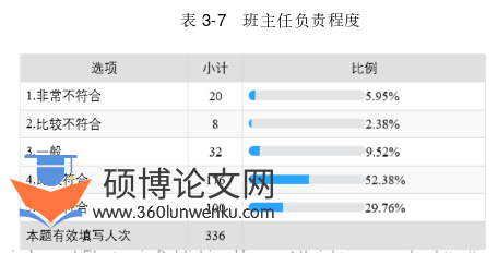 教育管理论文怎么写