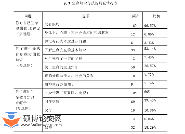 教育论文怎么写