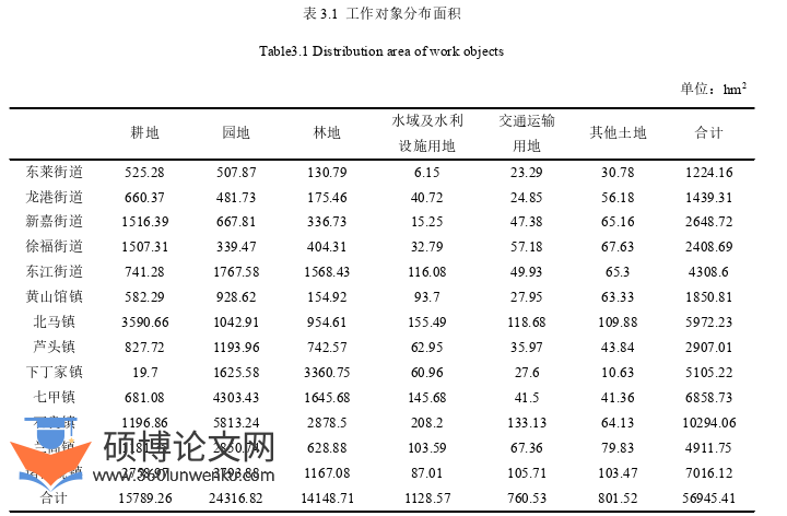 农业论文怎么写