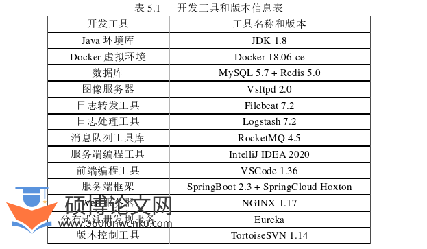 软件工程论文参考