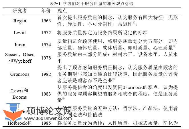 工商管理论文怎么写