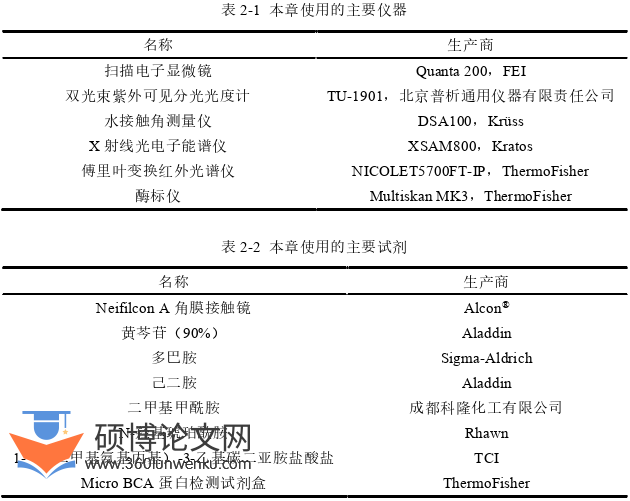 临床医学论文怎么写