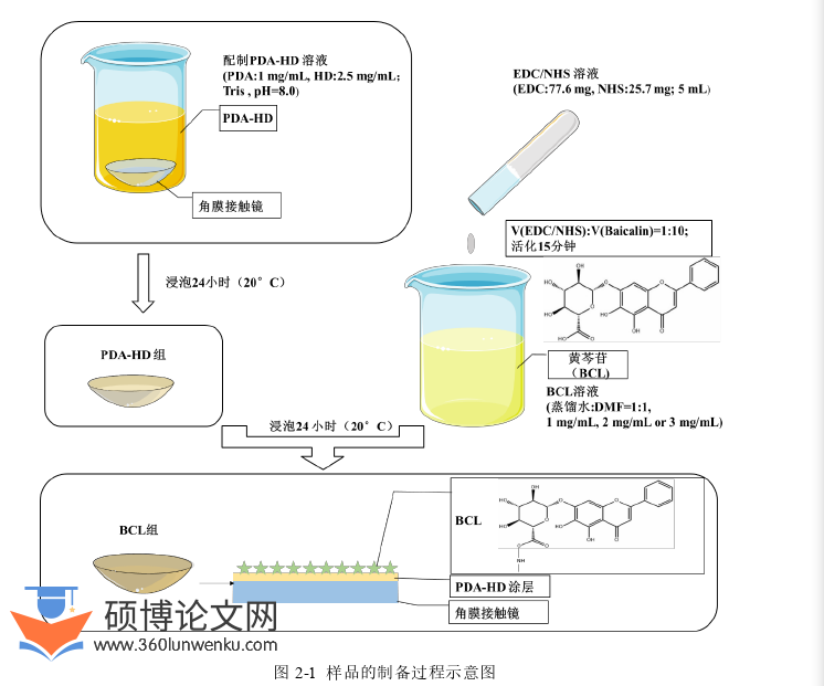 临床医学论文参考
