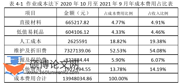 酒店管理论文参考