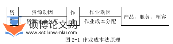 酒店管理论文怎么写