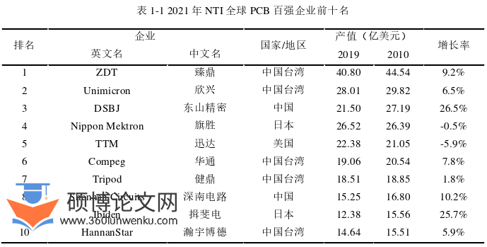 电气自动化论文怎么写