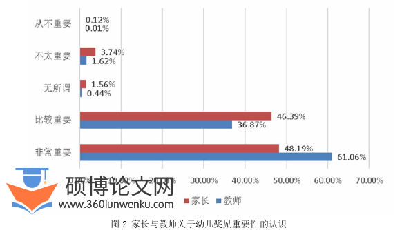 学前教育论文参考