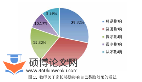 学前教育论文怎么写