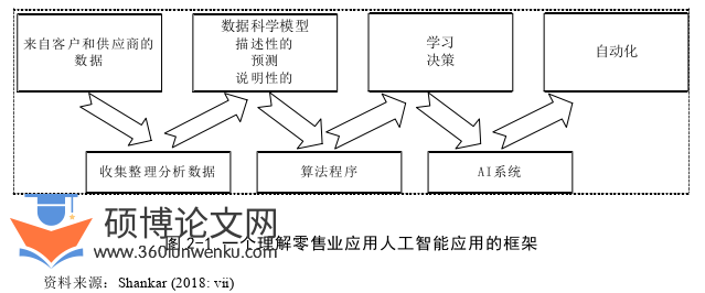 博士论文怎么写
