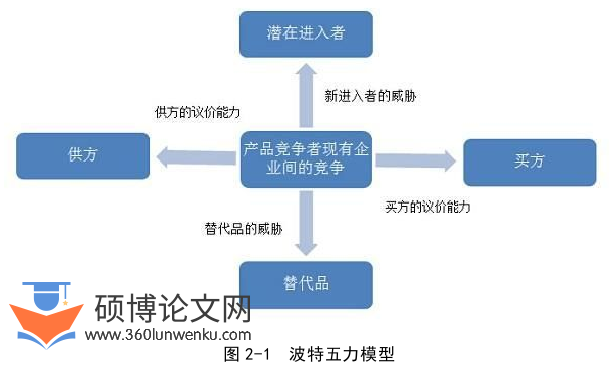 MBA论文怎么写