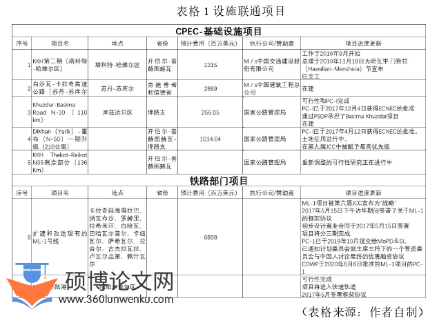 政治论文参考