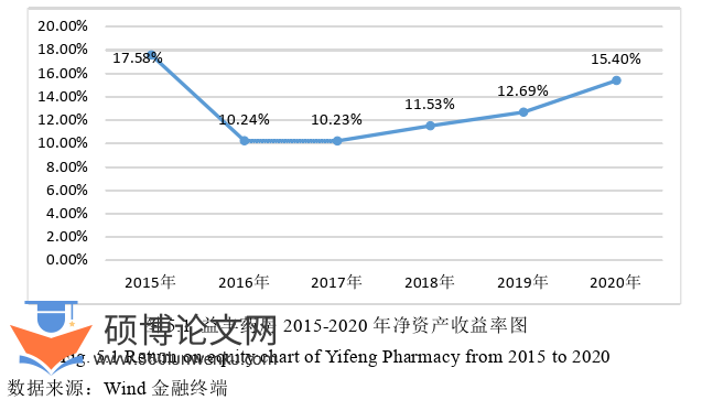 财务管理论文参考