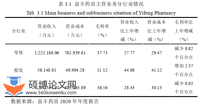 财务管理论文怎么写