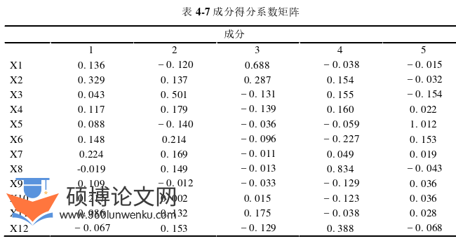 会计论文参考
