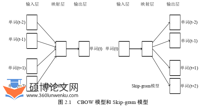 计算机论文怎么写
