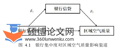金融论文参考
