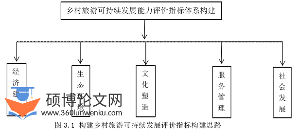 旅游管理论文怎么写