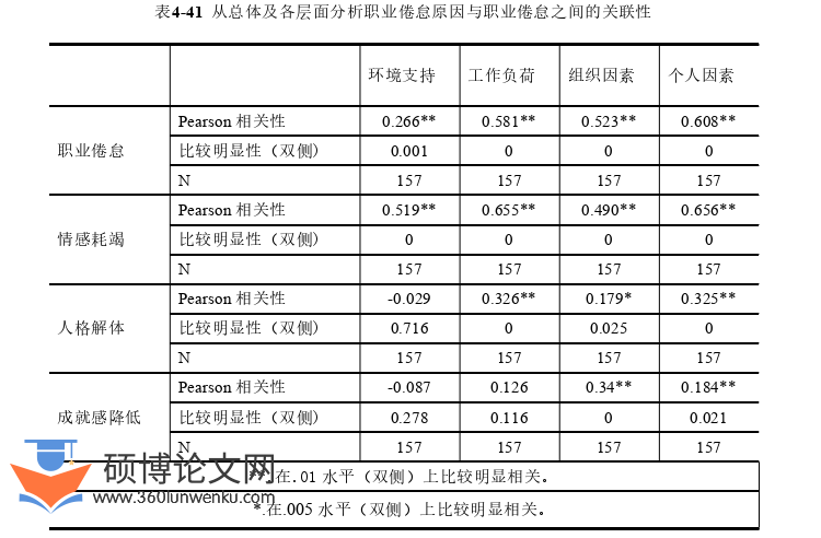 人力资源管理论文参考
