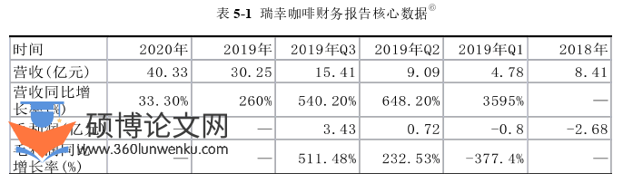 审计论文参考