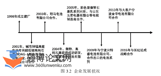市场营销论文怎么写