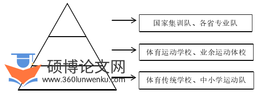 体育论文参考