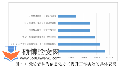 行政管理论文参考