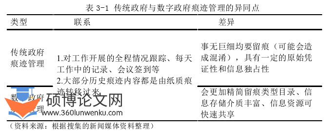 行政管理论文怎么写