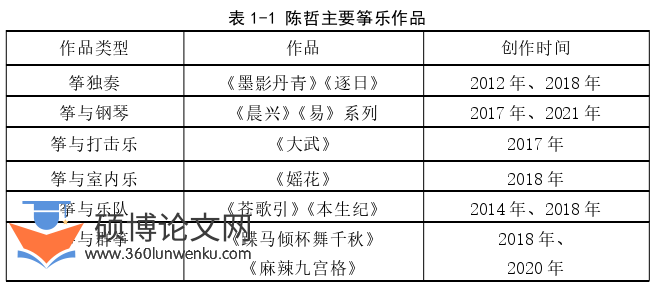 音乐论文怎么写