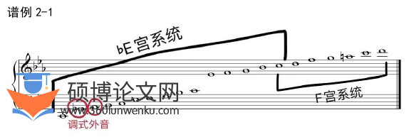 音乐论文怎么写
