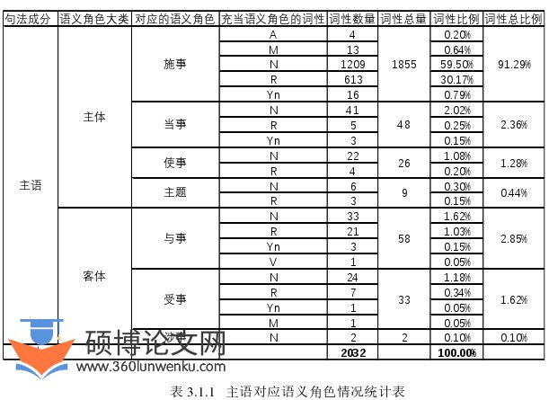 语言学论文参考