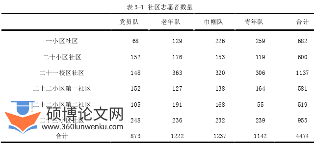 MPA论文参考