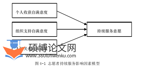 MPA论文怎么写