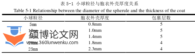 机械论文参考