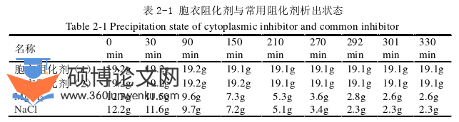 机械论文怎么写