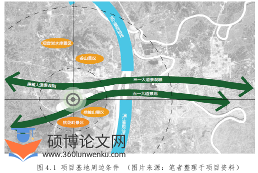 建筑论文参考