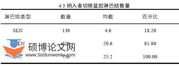 临床医学论文怎么写