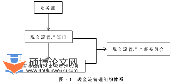 酒店管理论文参考