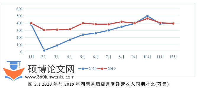 酒店管理论文怎么写
