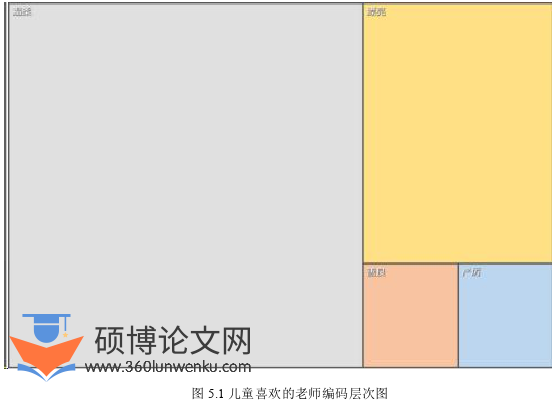 学前教育论文参考