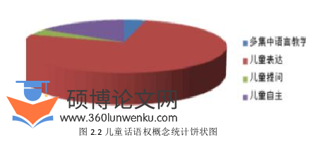 学前教育论文怎么写