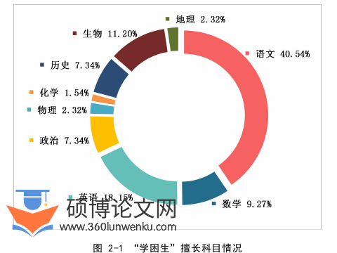 教育管理论文怎么写