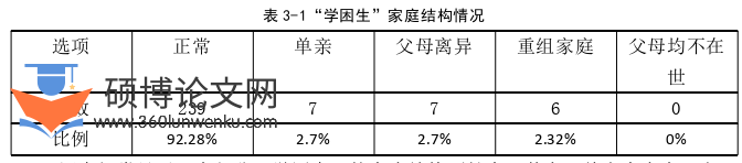 教育管理论文参考