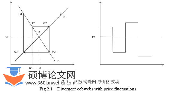 经济管理论文怎么写